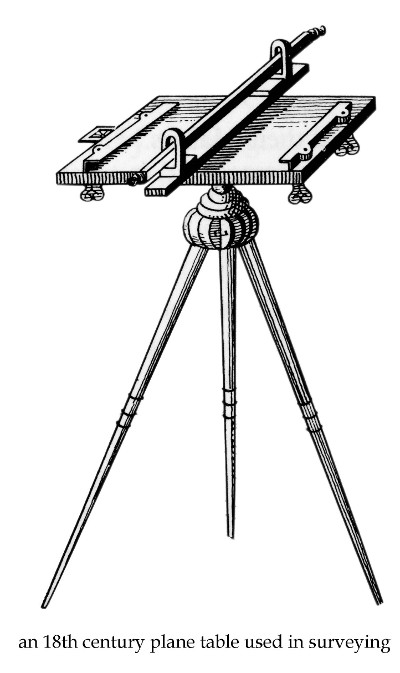 An 18th century plane table used in surveying